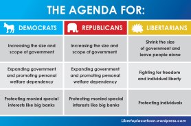 libertarian, infographic, democrats, republicans