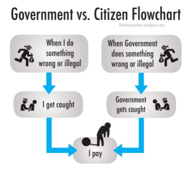 corruption, statism, government, taxation, taxes, flowchart, infographic